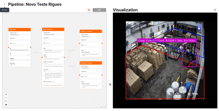 Preview of a forklift detection pipeline, with polygon detection areas added