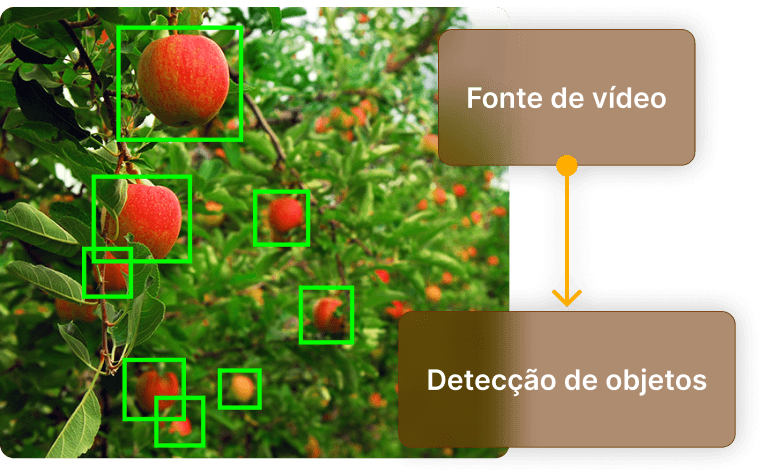 buy vs build mundo real