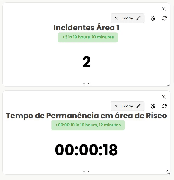 Dois widgets de análise de métricas no AIOS