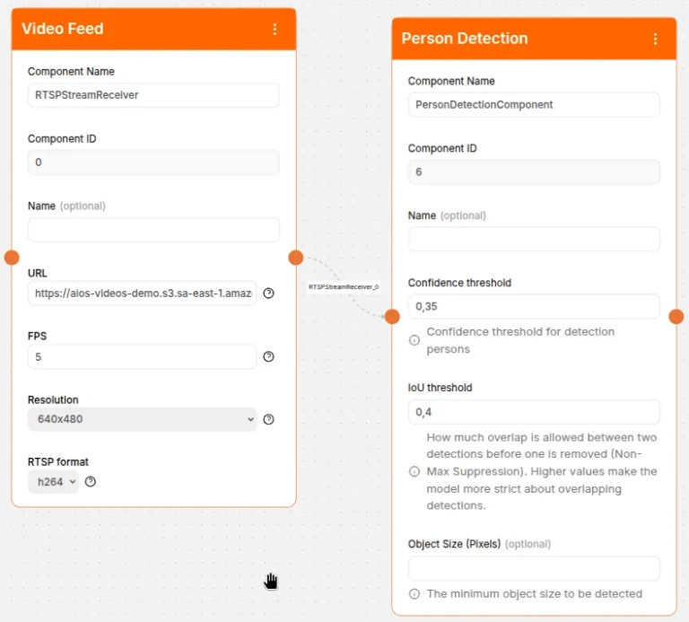 Connection between the Video Feed and Person Detection components