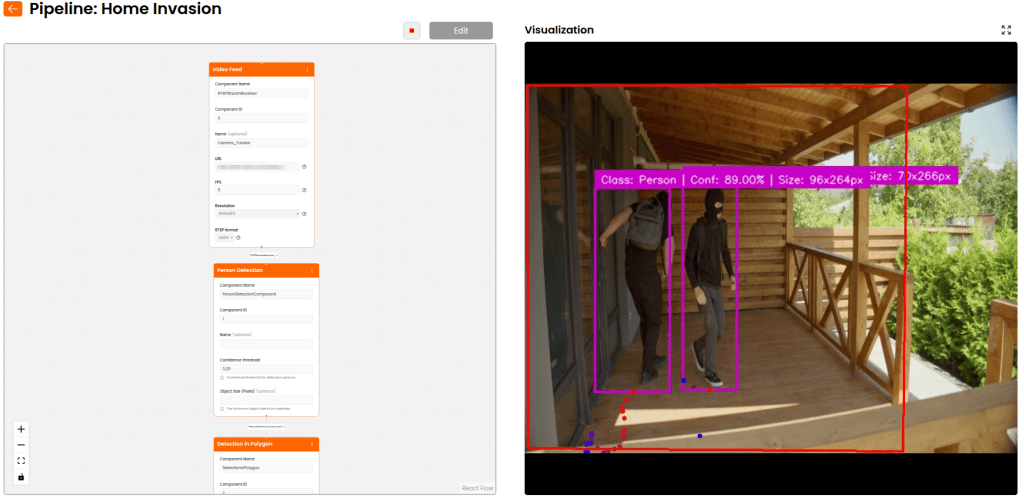 View of the configuration interface for a pipeline named 'Home Invasion', displaying the connected components 'Video Feed', 'Person Detection', and 'Detection in Polygon' on the left. On the right, an image shows person detection with boxes and information about the class, confidence, and size of the detected objects.