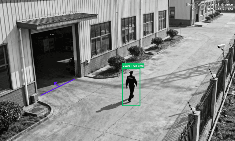 Black-and-white image of the north entrance of a warehouse, showing a uniformed guard walking on the driveway near the entrance door. There is a purple arrow and line on the ground indicating the direction to the entrance. A green box surrounds the guard with the label 'Guard | On time.' At the top right, text indicates the location and timestamp: 'North Warehouse Entrance, Nov. 20, 2025 | 11:23 AM.' Security cameras are visible on the fence to the right.