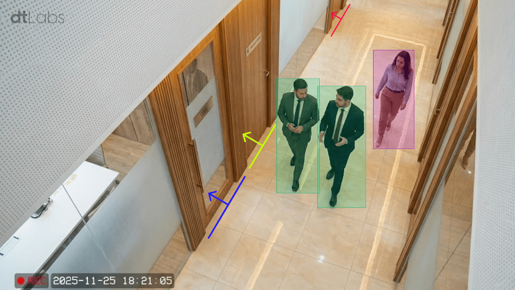 Imagem de corredor corporativo capturada por câmera de segurança, mostrando dois homens de terno caminhando lado a lado em direção à câmera, e uma mulher ao fundo caminhando no sentido oposto. Cada pessoa está destacada por caixas retangulares coloridas, e há setas coloridas indicando possíveis direções ou rotas, além de portas de vidro nas laterais. No canto superior esquerdo aparece o logo "dtLabs", e no canto inferior esquerdo, o selo de gravação com data e hora: 2025-11-25 18:21:05. Ilustração de solução para gestão de facilities.