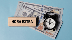 Três notas de 100 dólares americanos espalhadas sobre um fundo azul claro. À esquerda, um bloco de madeira com a inscrição "HORA EXTRA" em letras maiúsculas pretas. À direita, um pequeno relógio analógico preto marca aproximadamente 1h50. Three US 100-dollar bills spread across a light blue background. On the left, a wooden block features the text "HORA EXTRA" (Overtime) in black capital letters. On the right, a small black analog alarm clock shows the time at approximately 1:50. Keywords: gestão de escalas, shift management